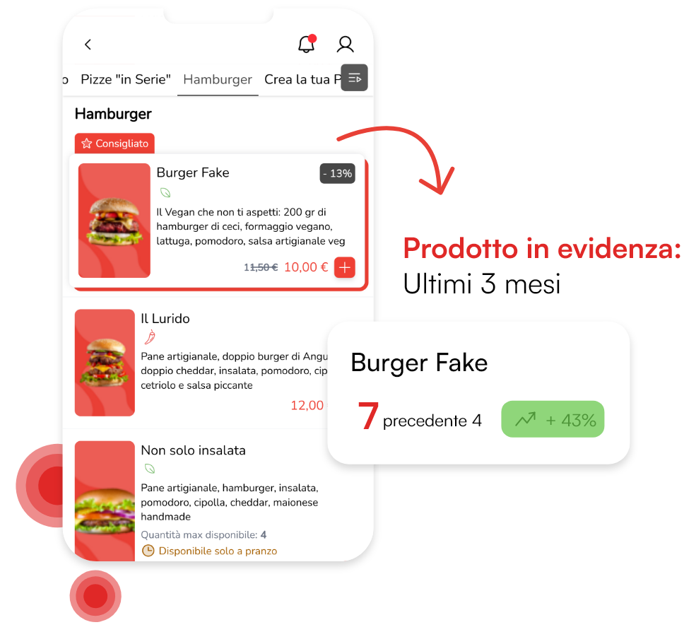 cart image rapresentation